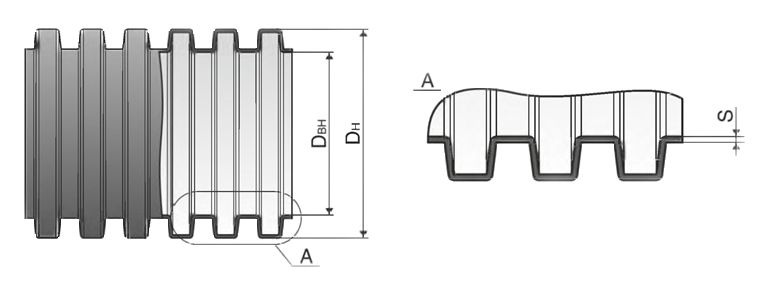 Труба дренажная без перфорации 110мм купить в Санкт-Петербурге
