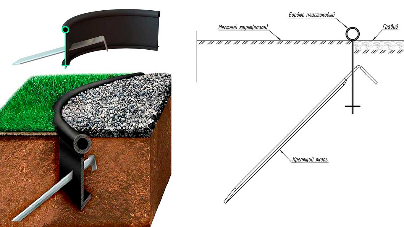 Якорь крепящий оцинкованный купить в Санкт-Петербурге
