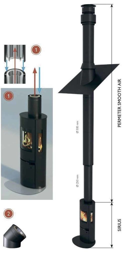 Камин Schiedel Sirius 3 с дымоходом Permeter Smooth Air 9м купить в Санкт-Петербурге