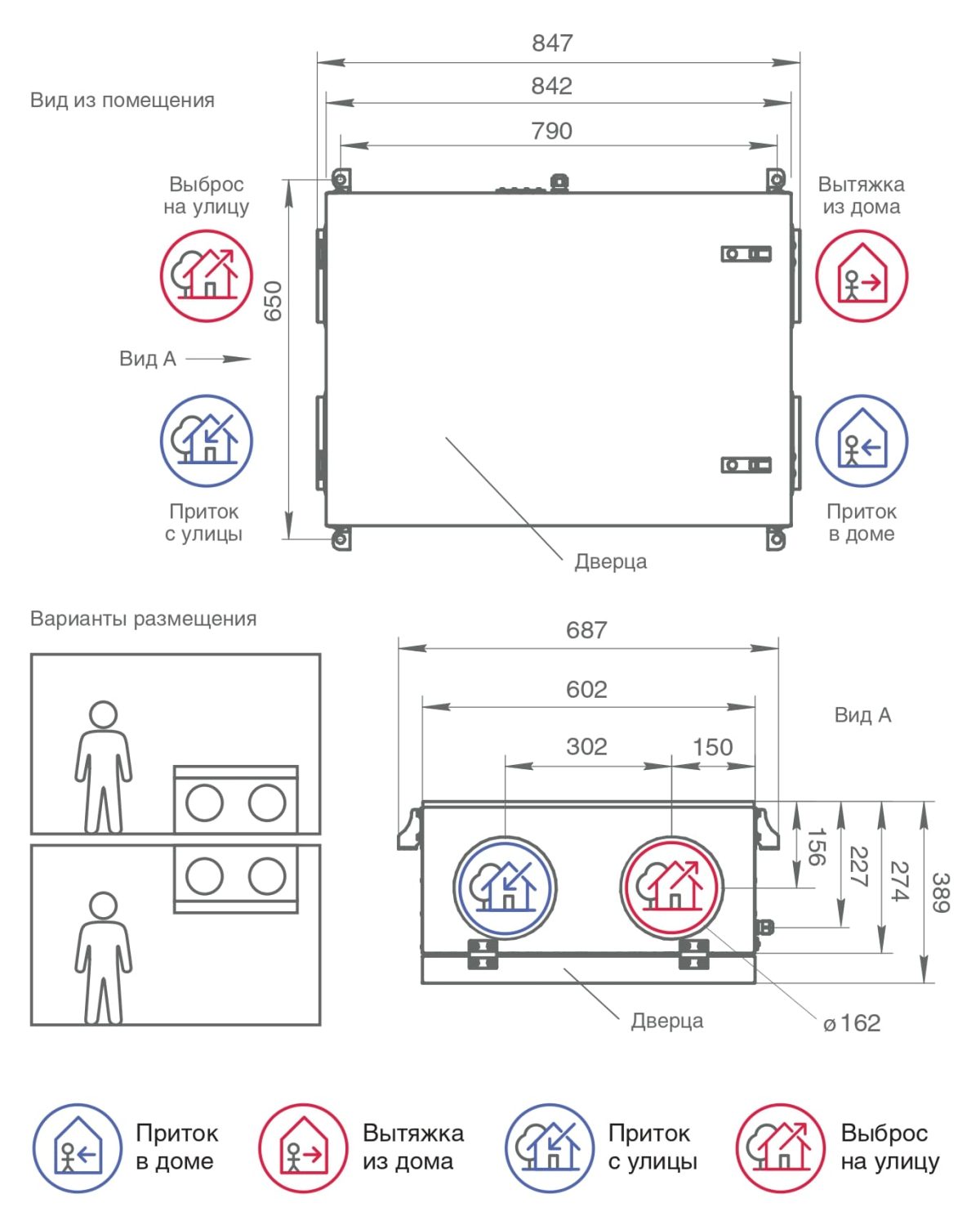Alpha 400 Compact ПВУ горизонтальная с роторным рекуператором Provent купить в Санкт-Петербурге