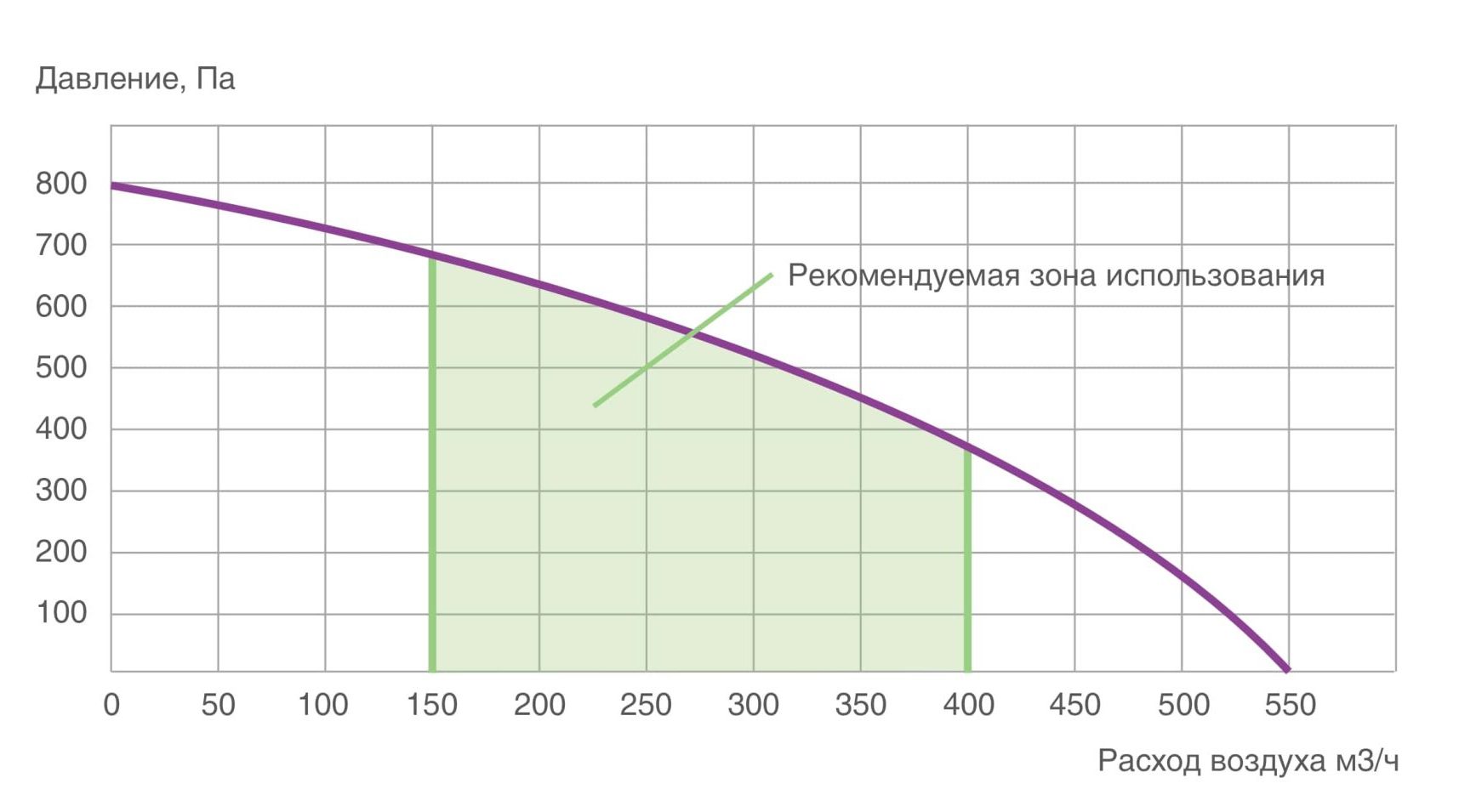 Alpha 400 V(R) ПВУ вертикальная с роторным рекуператором правая Provent купить в Санкт-Петербурге