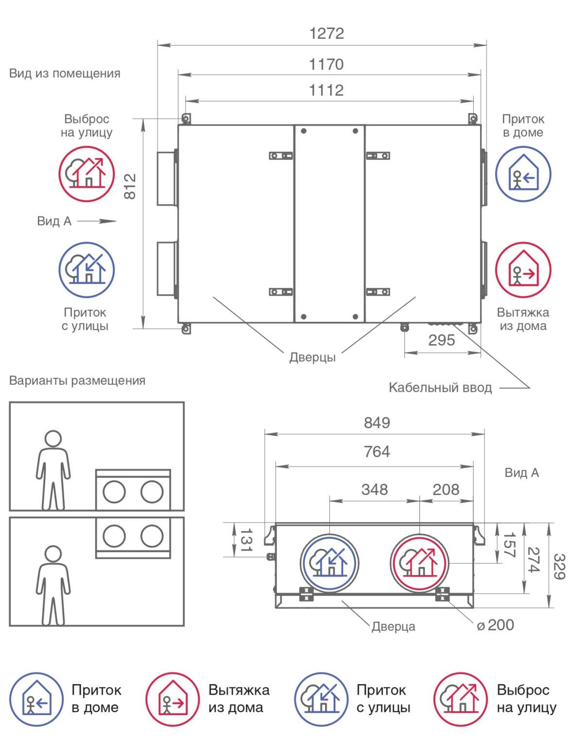 Alpha 550 Compact ПВУ горизонтальная с роторным рекуператором Provent купить в Санкт-Петербурге