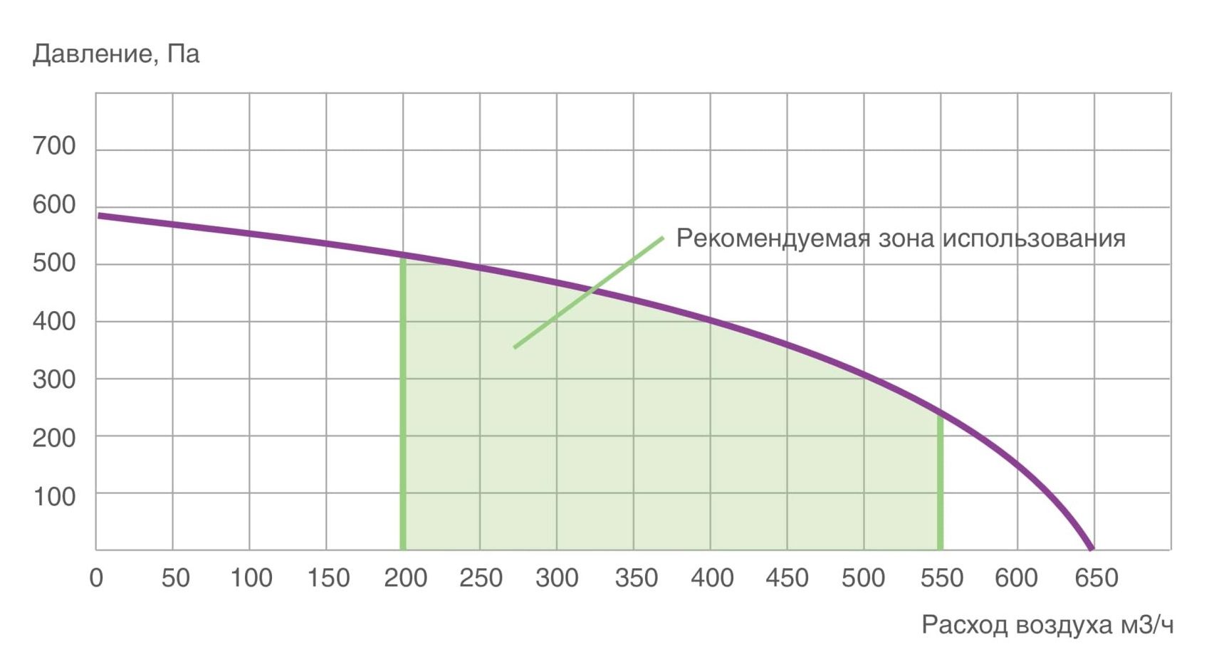 Alpha 550 V(L) ПВУ вертикальная с роторным рекуператором левая Provent купить в Санкт-Петербурге