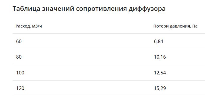 Щелевой диффузор в гипрок с КСД на 4 выхода VPNDG 1000х25/90х4 Provent купить в Санкт-Петербурге