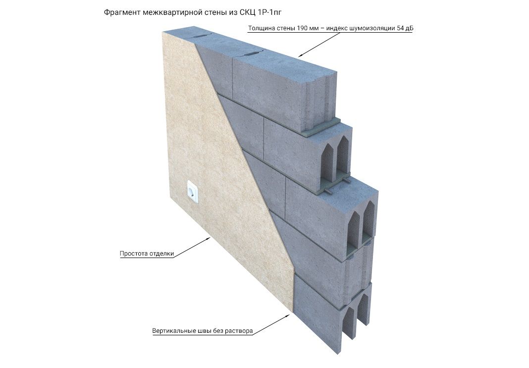 СКЦ-1Р-1ПГ/(01) Камень бетонный стеновой перегородочный Стандарт (гладкий) серый 90шт/пд купить в Санкт-Петербурге