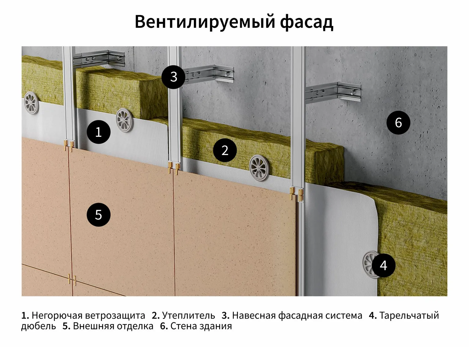 Ветрозащита для вентилируемых фасадов Ондутис PRO Stop Fire НГ 1.27х59.1м 75м2 купить в Санкт-Петербурге