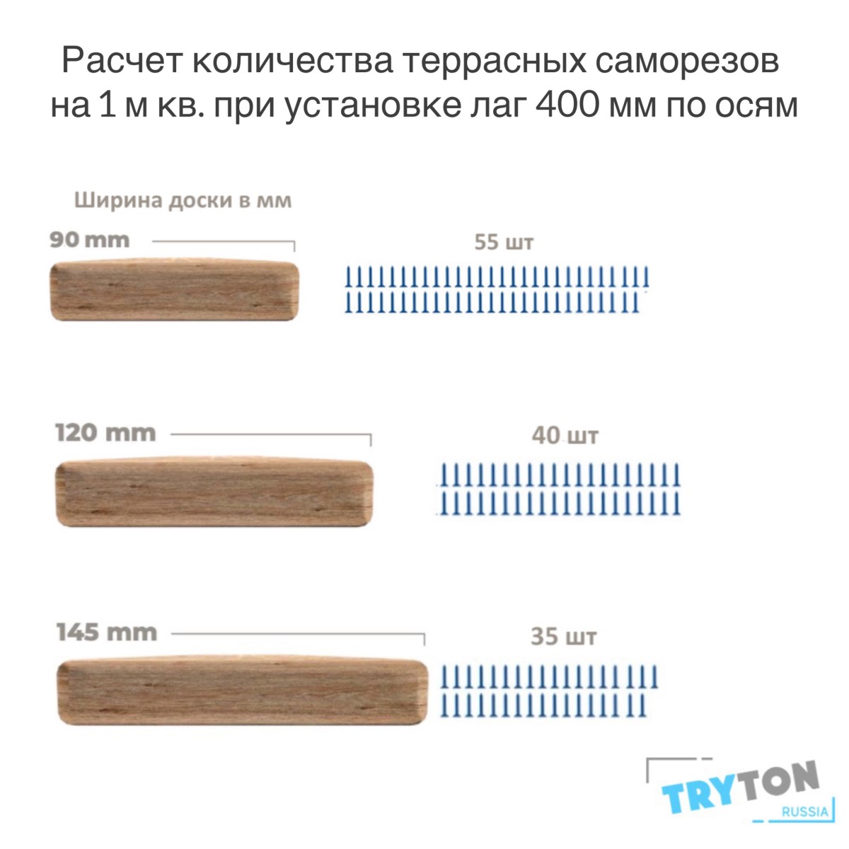 Упаковка саморезов (скрытый крепеж) Hidden Wood Screws А2 60мм 700шт/уп купить в Санкт-Петербурге