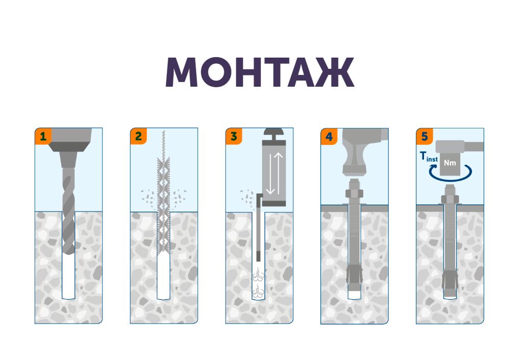 SORMAT S-KA 8x50мм Анкер клиновой цинк 100шт/уп купить в Санкт-Петербурге