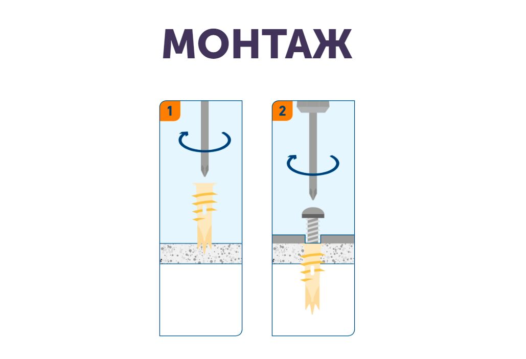 SORMAT KLA Анкер для листовых материалов нейлон+шуруп 100шт/уп купить в Санкт-Петербурге