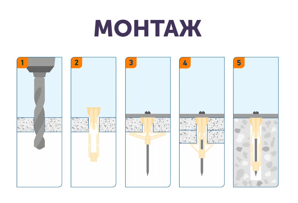 SORMAT OLA Анкер + Шуруп для тонколистовых материалов 50шт/уп купить в Санкт-Петербурге