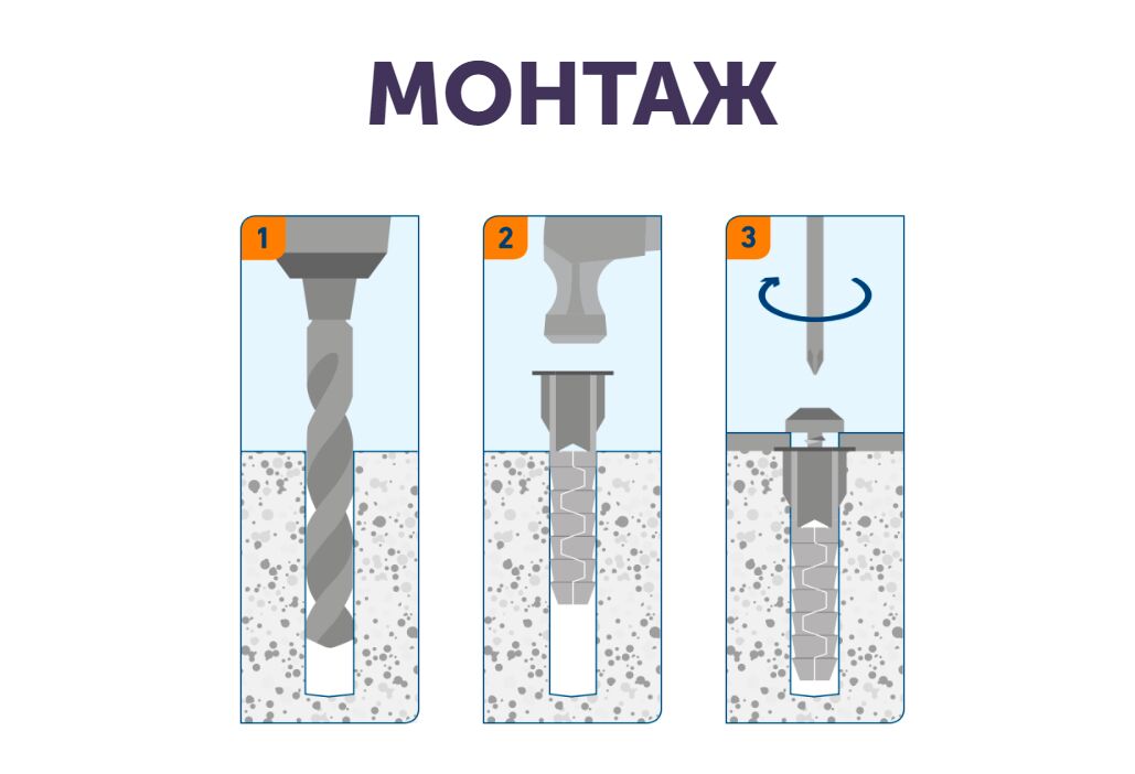 SORMAT GRIPPER 8 Дюбель универсальный 50шт/уп купить в Санкт-Петербурге