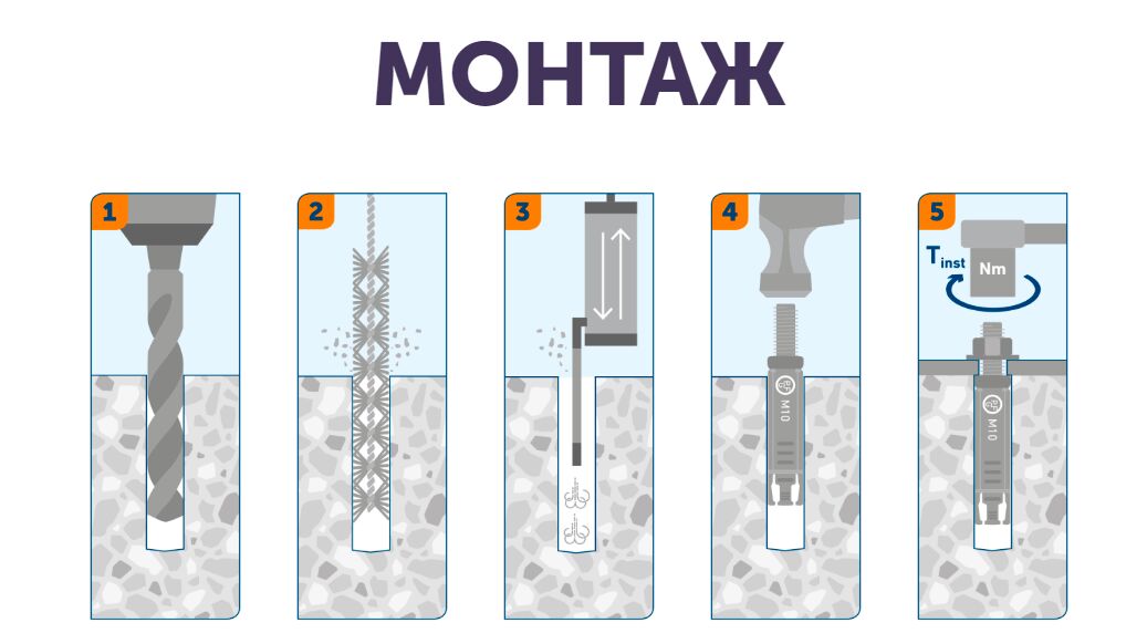SORMAT SB 8-30 Анкер PFG со шпилькой SB 8-30 50шт/уп купить в Санкт-Петербурге