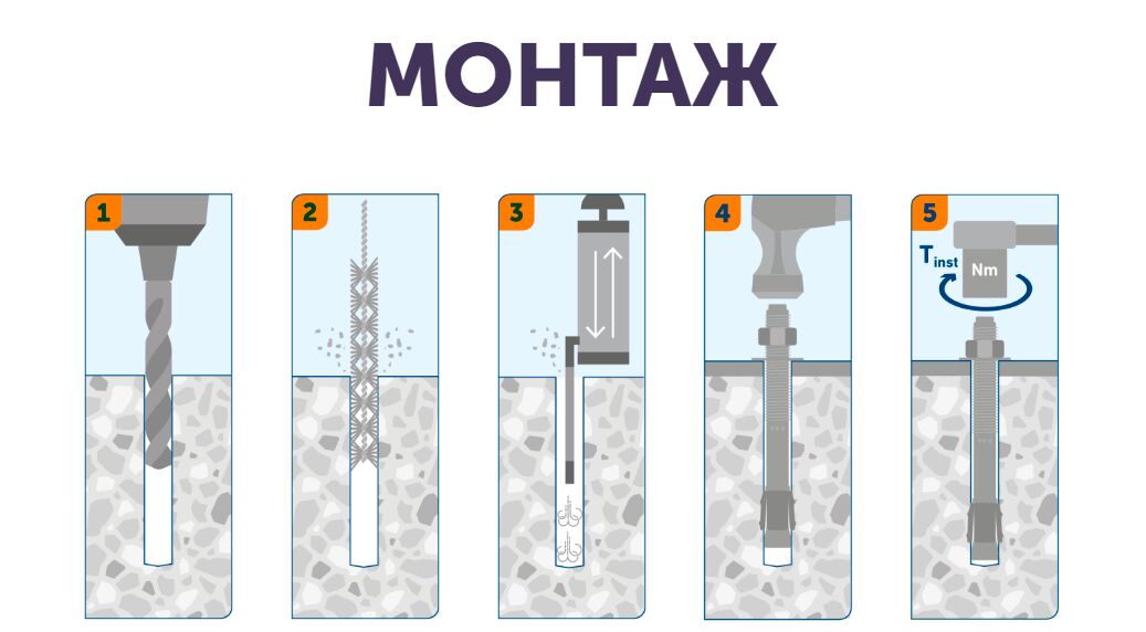 SORMAT S-KAK+ 10/30/10х90мм Анкер клиновой горячий цинк 40шт/уп купить в Санкт-Петербурге