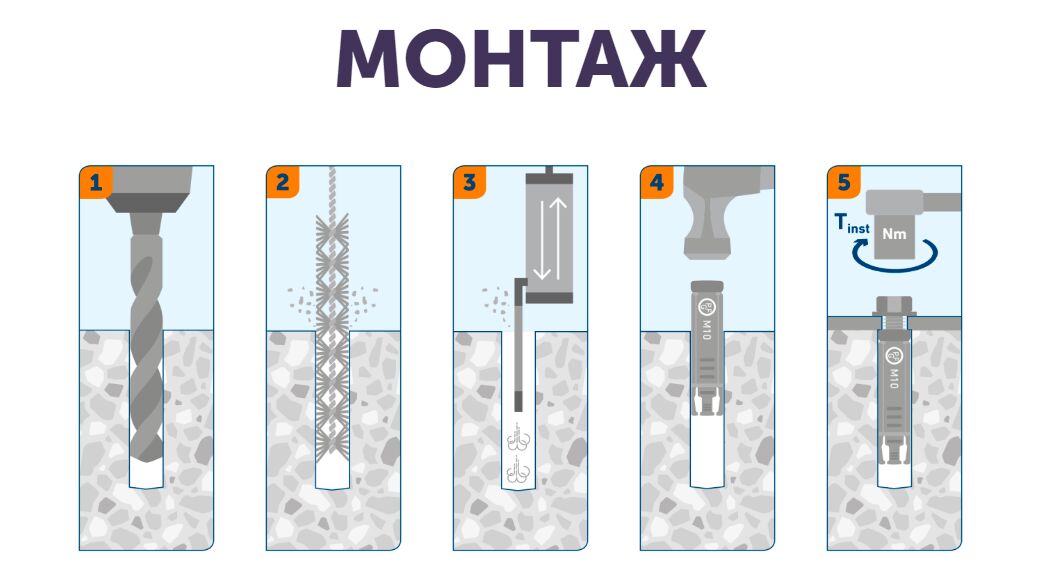 SORMAT LB 8-25 Анкер PFG с болтом LB 8-25 50шт/уп купить в Санкт-Петербурге