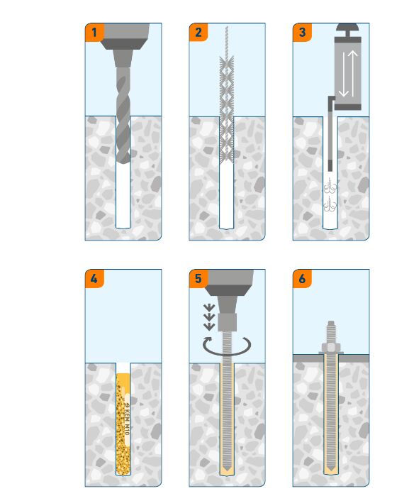 SORMAT KEM 30 VE Анкер химический 6шт/уп купить в Санкт-Петербурге