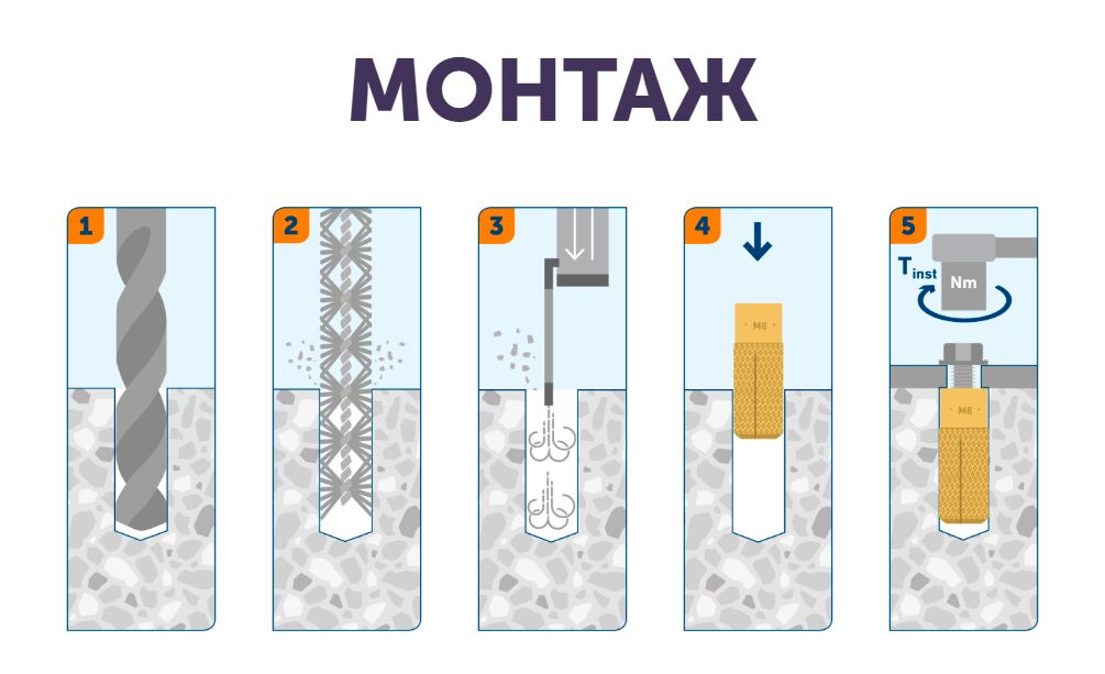 SORMAT MSA 10 Анкер латунный 50шт/уп купить в Санкт-Петербурге