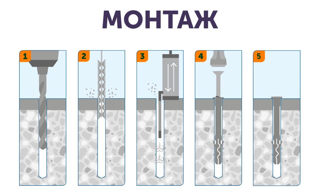 SORMAT LYT 6/60 LK SP Дюбель-гвоздь нейлон 200шт/уп купить в Санкт-Петербурге