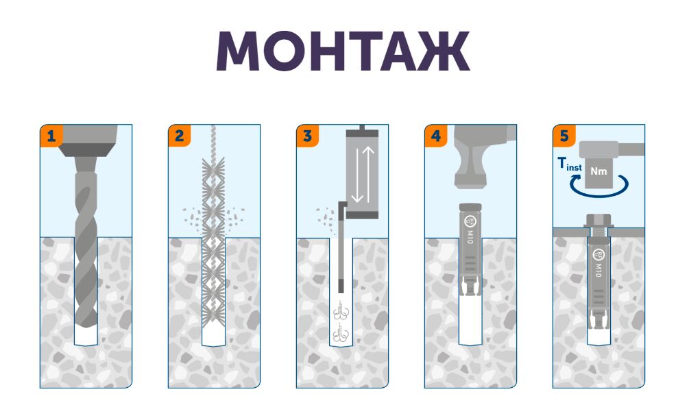 SORMAT ES 10 Гильза анкерная PFG 50шт/уп купить в Санкт-Петербурге