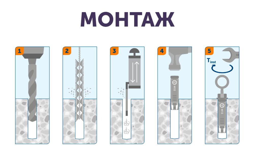 SORMAT EBF 12 Анкер PFG с петлей EBF 12 10шт/уп купить в Санкт-Петербурге