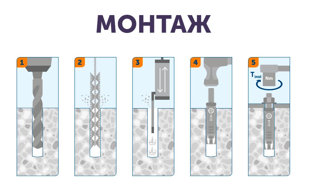 SORMAT SB SFB 12-20 Анкер со шпилькой SB SFB 12-20 10шт/уп купить в Санкт-Петербурге