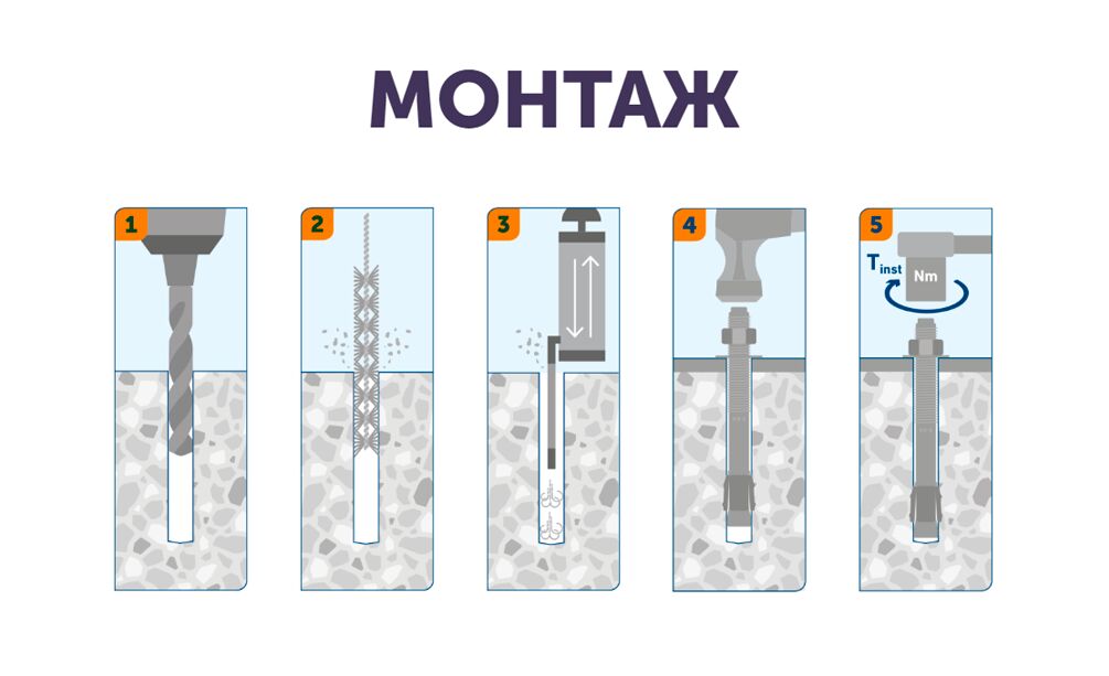 SORMAT S-KAH 10x60мм Анкер клиновой нерж. 50шт/уп купить в Санкт-Петербурге