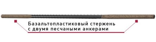 Базальтопластиковый анкер Гален БПА-300-6-2П	 купить в Санкт-Петербурге