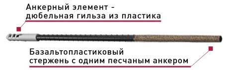 Базальтопластиковый анкер Гален БПА-150-6-1П купить в Санкт-Петербурге