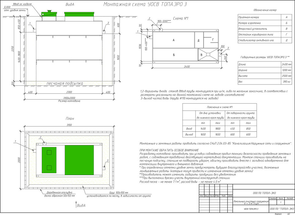ТОПАЭРО 3 купить в Санкт-Петербурге