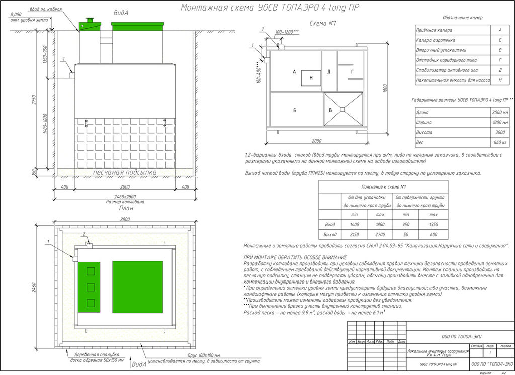 TOПАЭРО 4 Пр Long купить в Санкт-Петербурге