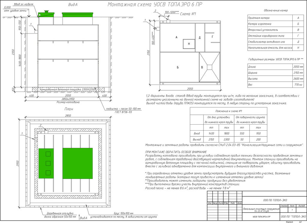 ТОПАЭРО 6 Пр купить в Санкт-Петербурге