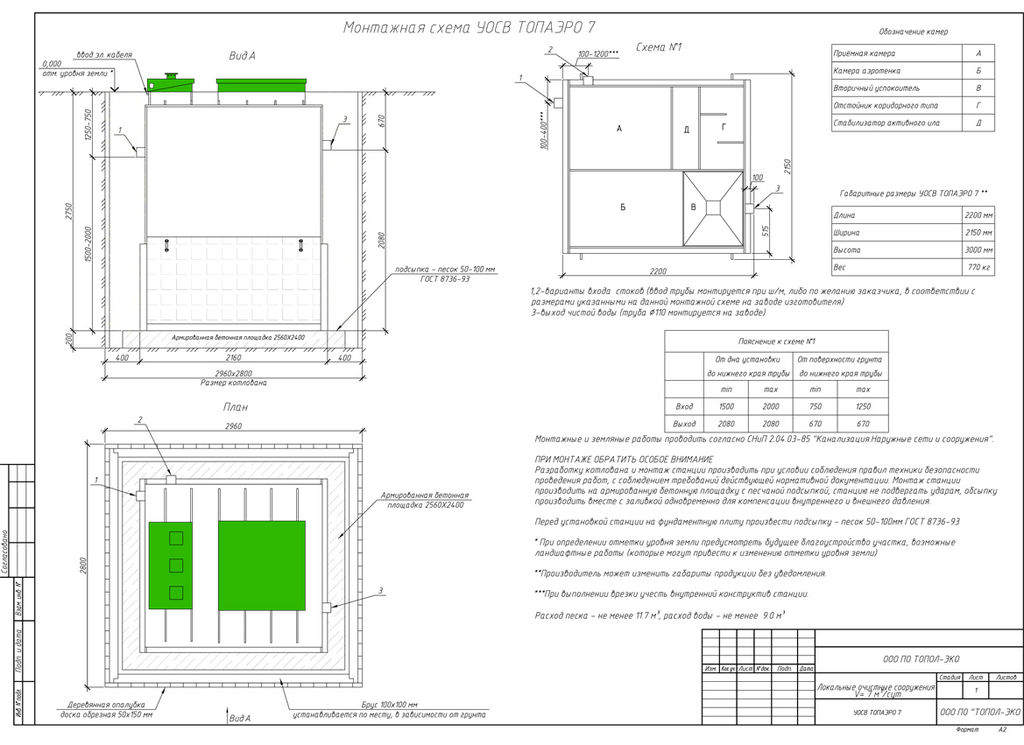 ТОПАЭРО 7 купить в Санкт-Петербурге
