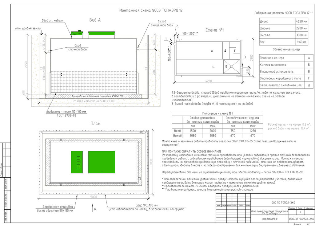 ТОПАЭРО 12 купить в Санкт-Петербурге