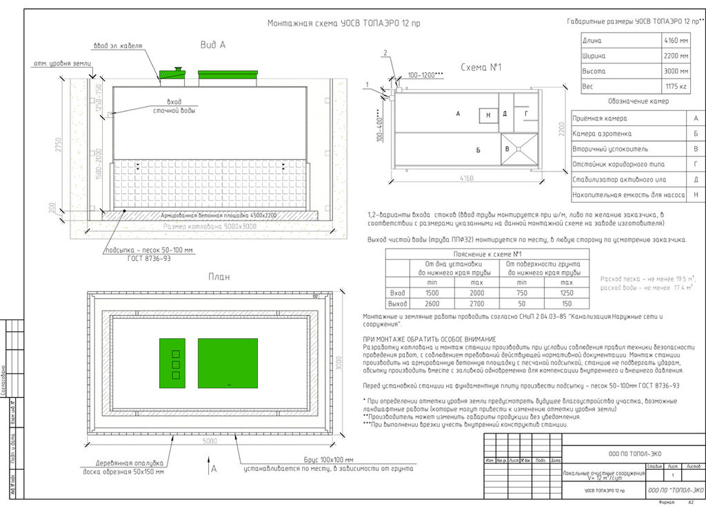 ТОПАЭРО 12 Пр купить в Санкт-Петербурге