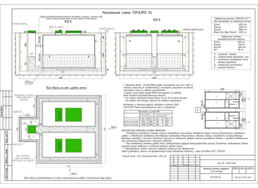 ТОПАЭРО 24 купить в Санкт-Петербурге