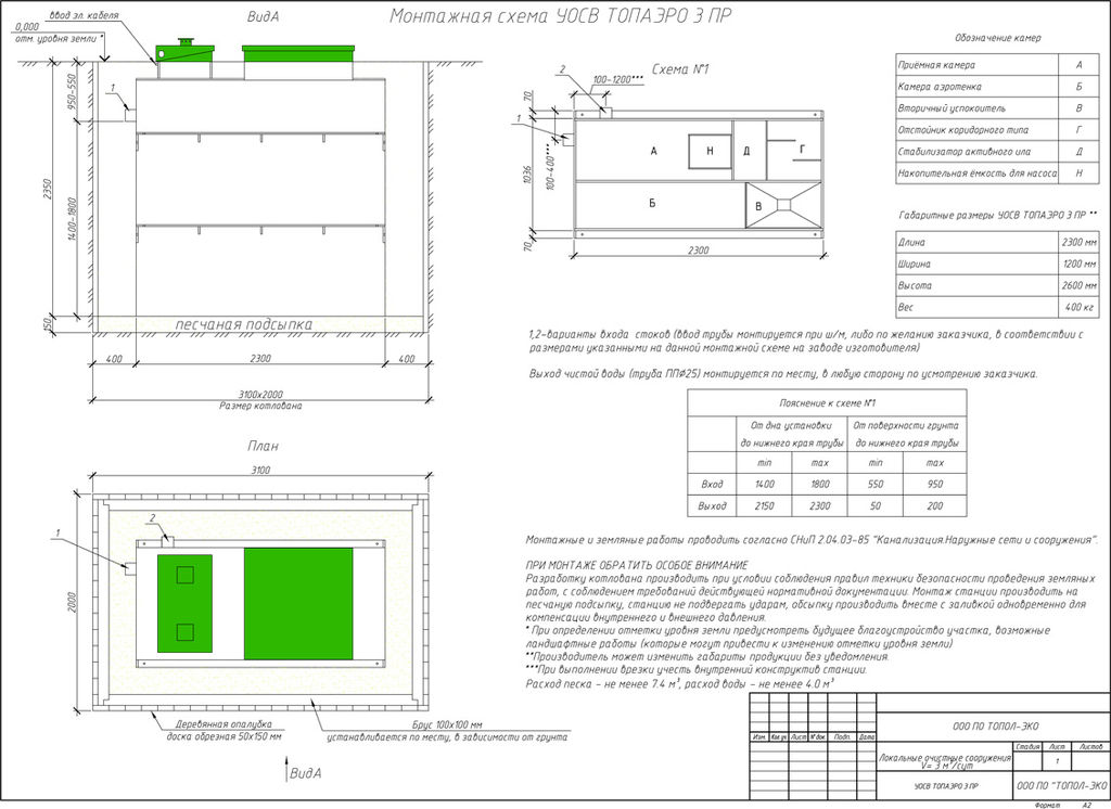 TOПАЭРО 3 Пр купить в Санкт-Петербурге