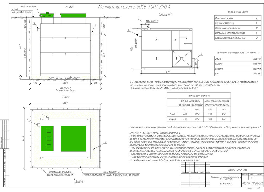 TOПАЭРО 4 купить в Санкт-Петербурге