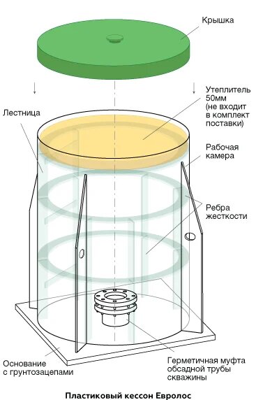 Кессон 1 (0.955x1.5) купить в Санкт-Петербурге