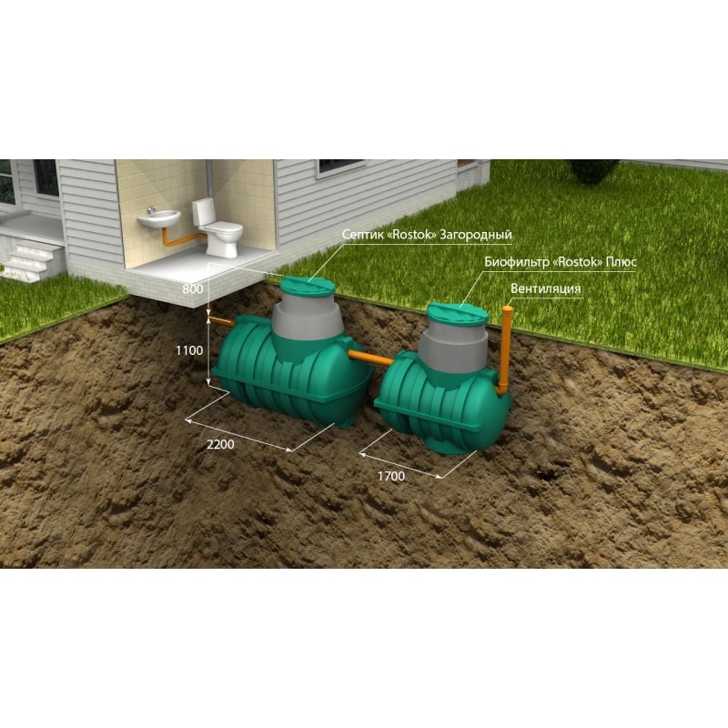 Комплект вентиляции для биофильтра торфяного Rostok плюс купить в Санкт-Петербурге