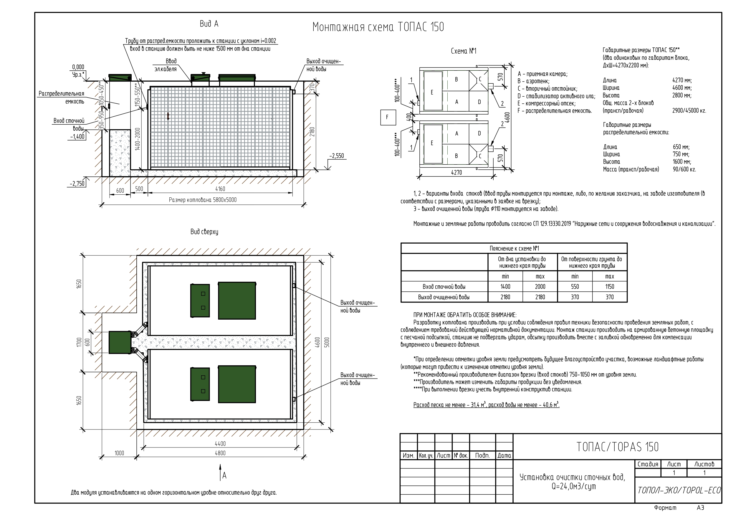 Автономная канализация ТОПАС 150 купить в Санкт-Петербурге