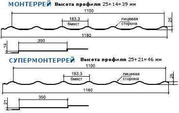 Профиль декоративный Монтерра, Монтерра X, Монтерра XL PE 0,40мм купить в Санкт-Петербурге