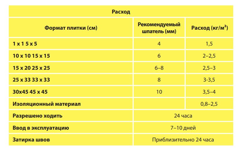 LITOACRIL PLUS 5кг Клей дисперсионный белый LITOKOL купить в Санкт-Петербурге