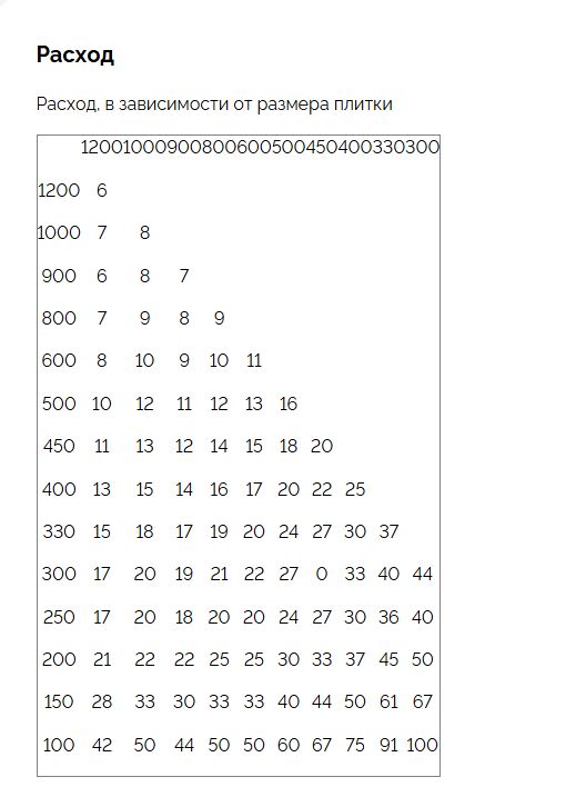 Набор SVP-PROFI клин+зажим 2мм 50+50шт/уп PLITONIT купить в Санкт-Петербурге