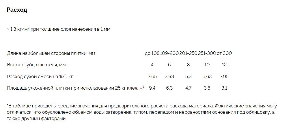 B 25кг Клей для керамогранита в пп мешке усиленный армирующими волокнами PLITONIT купить в Санкт-Петербурге
