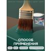 Защити металл Грунт эмаль (2кг) зеленый RAL6005 Сделай ПОЛ купить в Санкт-Петербурге