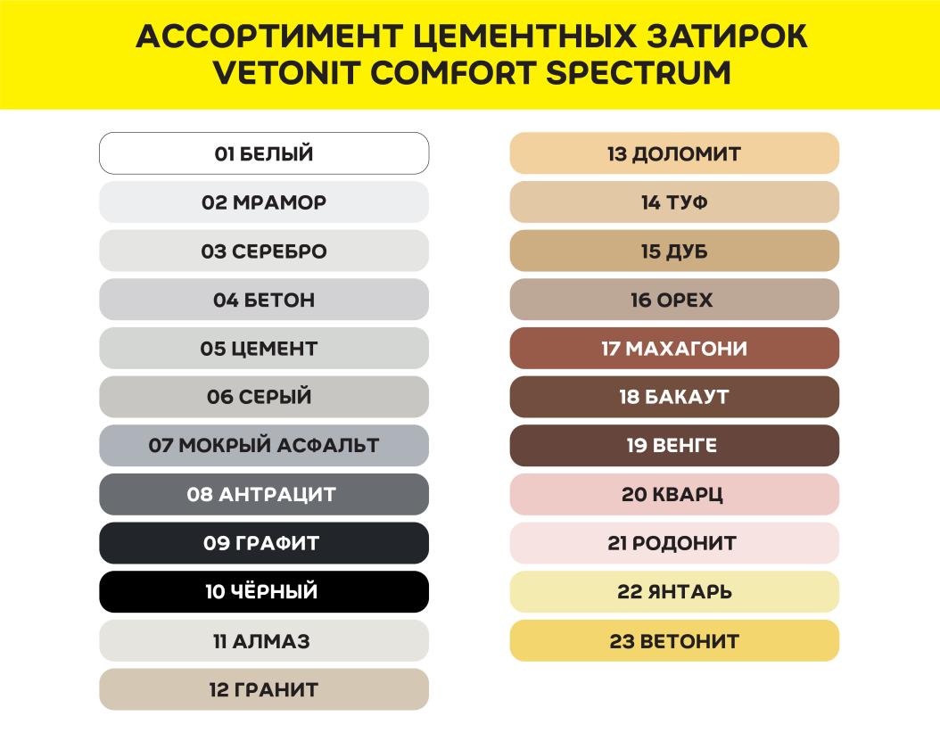 Затирка цветная цементная для швов 1-10мм Vetonit comfort spectrum 12 гранит 2кг купить в Санкт-Петербурге