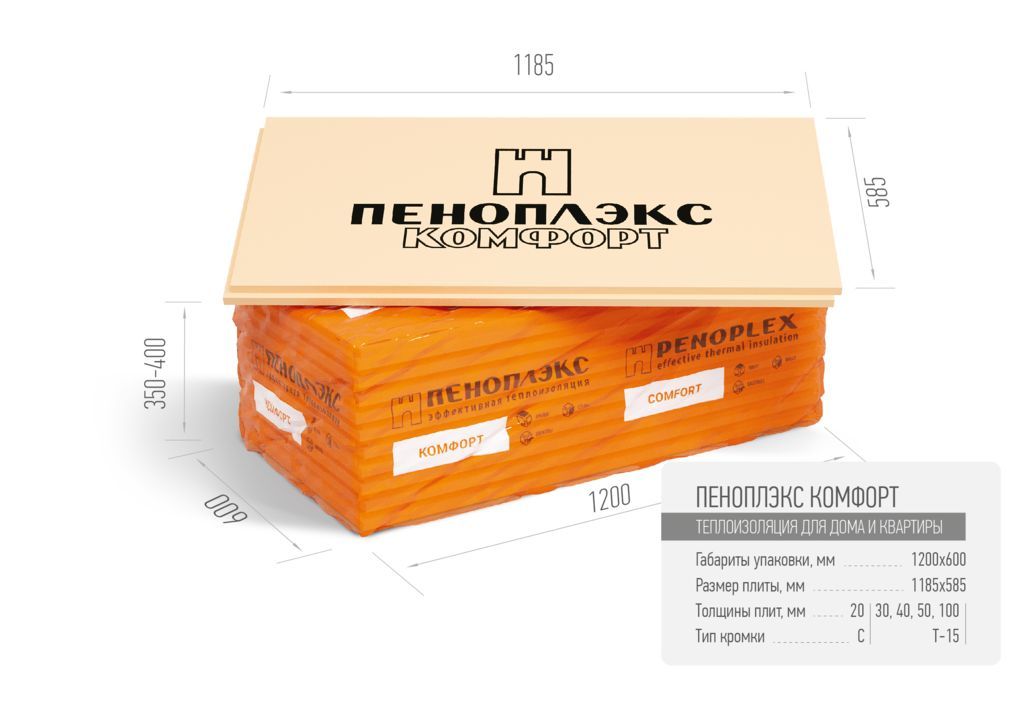 ПЕНОПЛЭКС КОМФОРТ® 50мм (7 плит) экструзионный пенополистирол 0,243м3 купить в Санкт-Петербурге