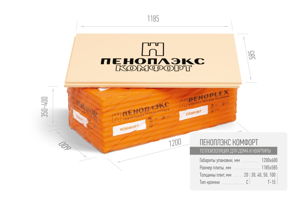 ПЕНОПЛЭКС КОМФОРТ® 30мм (13 плит) экструзионный пенополистирол 0,27м3 купить в Санкт-Петербурге