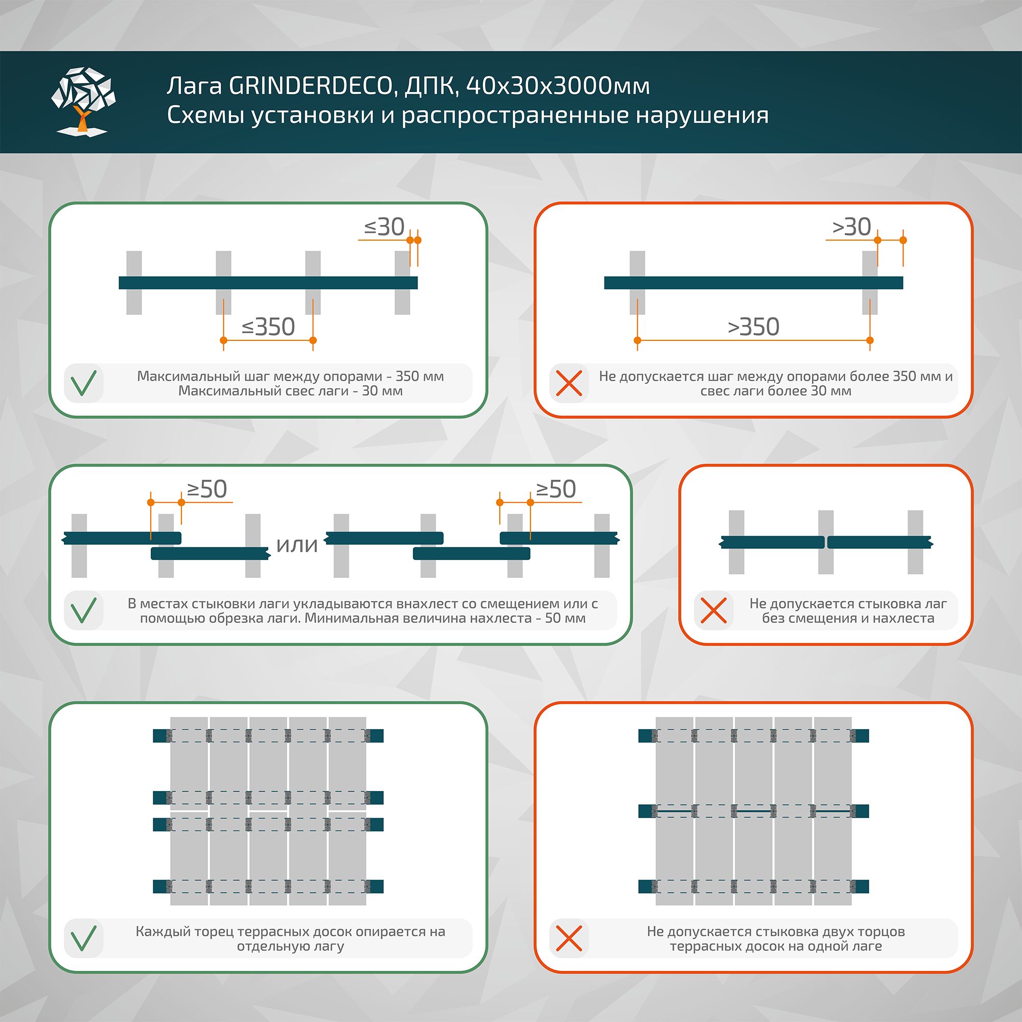Лага GRINDERDECO, ДПК, для монтажа доски ДПК, скрытый элемент, 40х30х3000мм купить в Санкт-Петербурге