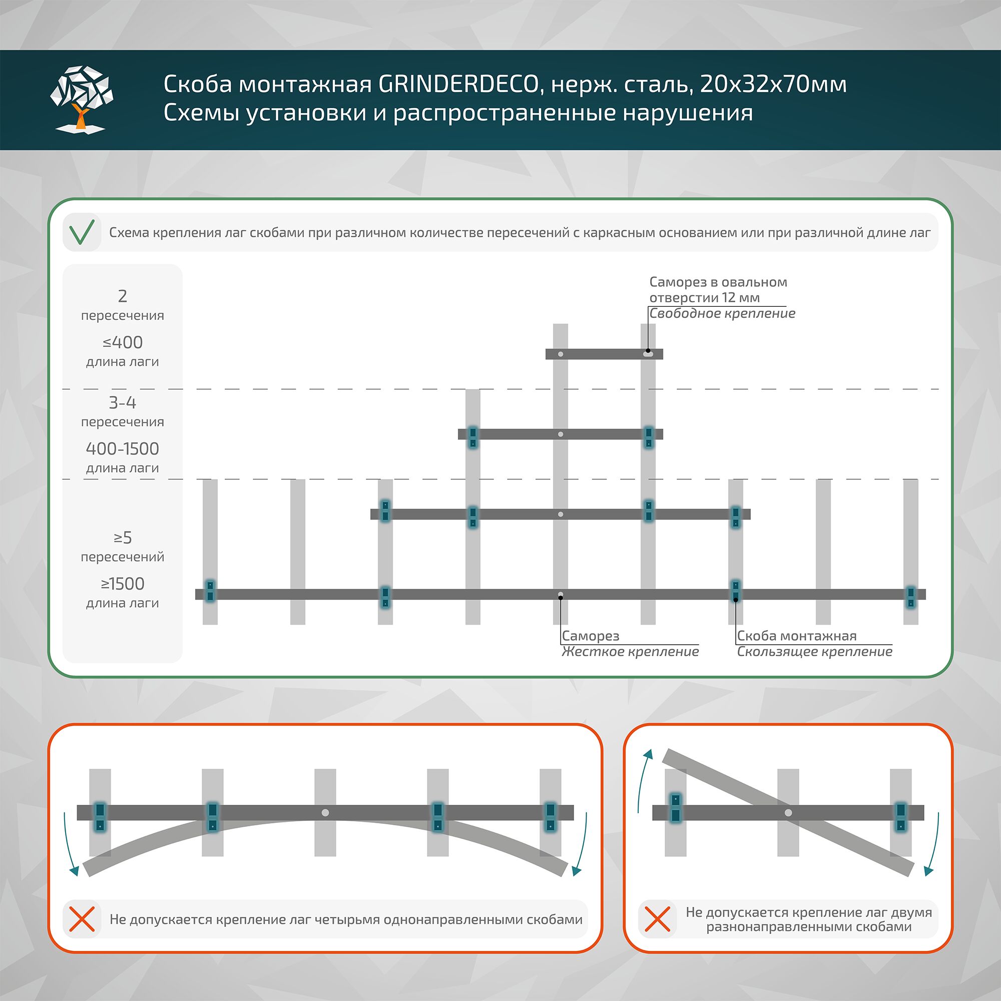 Скоба GRINDERDECO, нерж.сталь, для монтажа лаги ДПК 40х30х3000мм, неокрашенная, 20х32х70мм, уп=20шт купить в Санкт-Петербурге