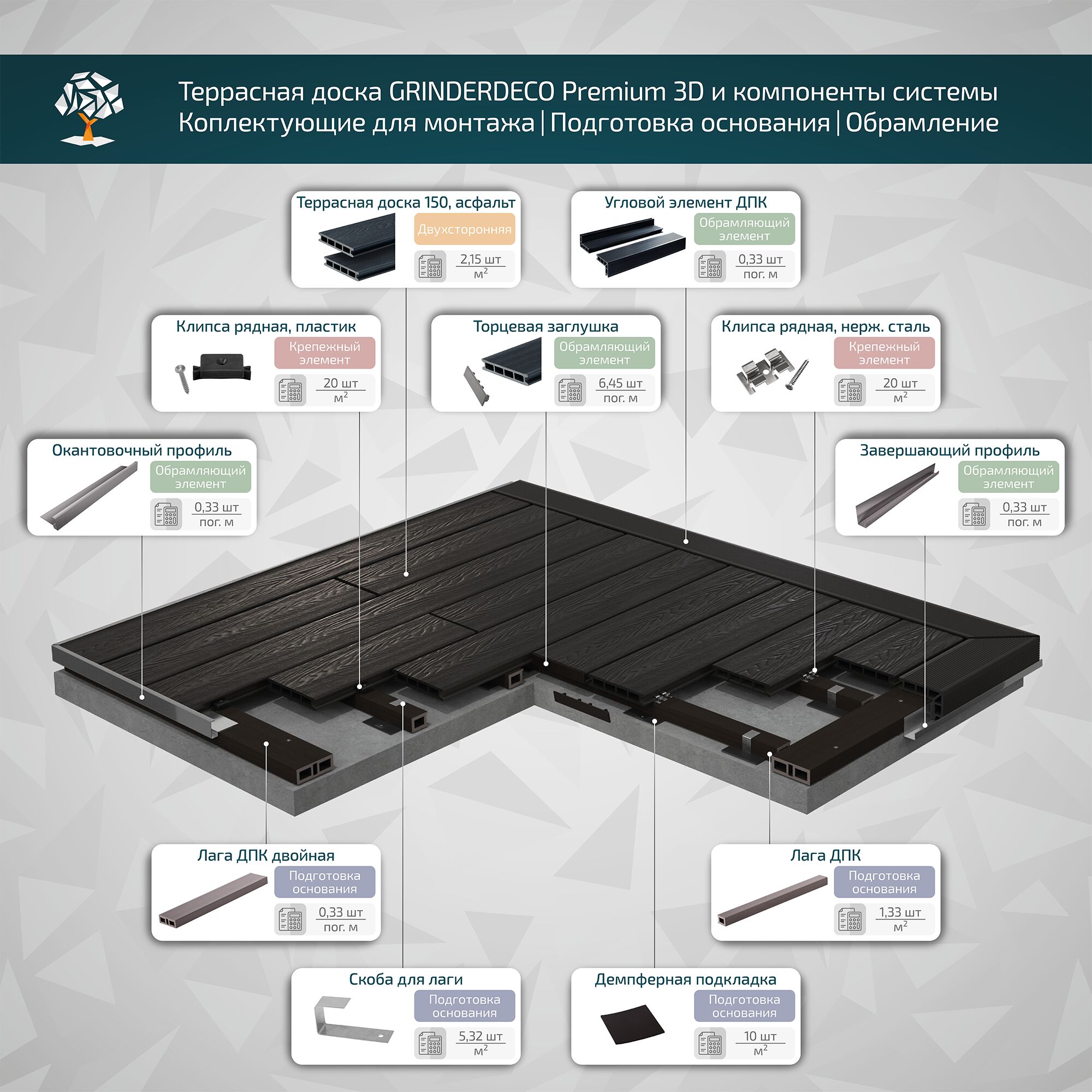 Террасная доска GRINDERDECO, ДПК, асфальт, брашированный мелкий вельвет, 150х25х3000мм купить в Санкт-Петербурге